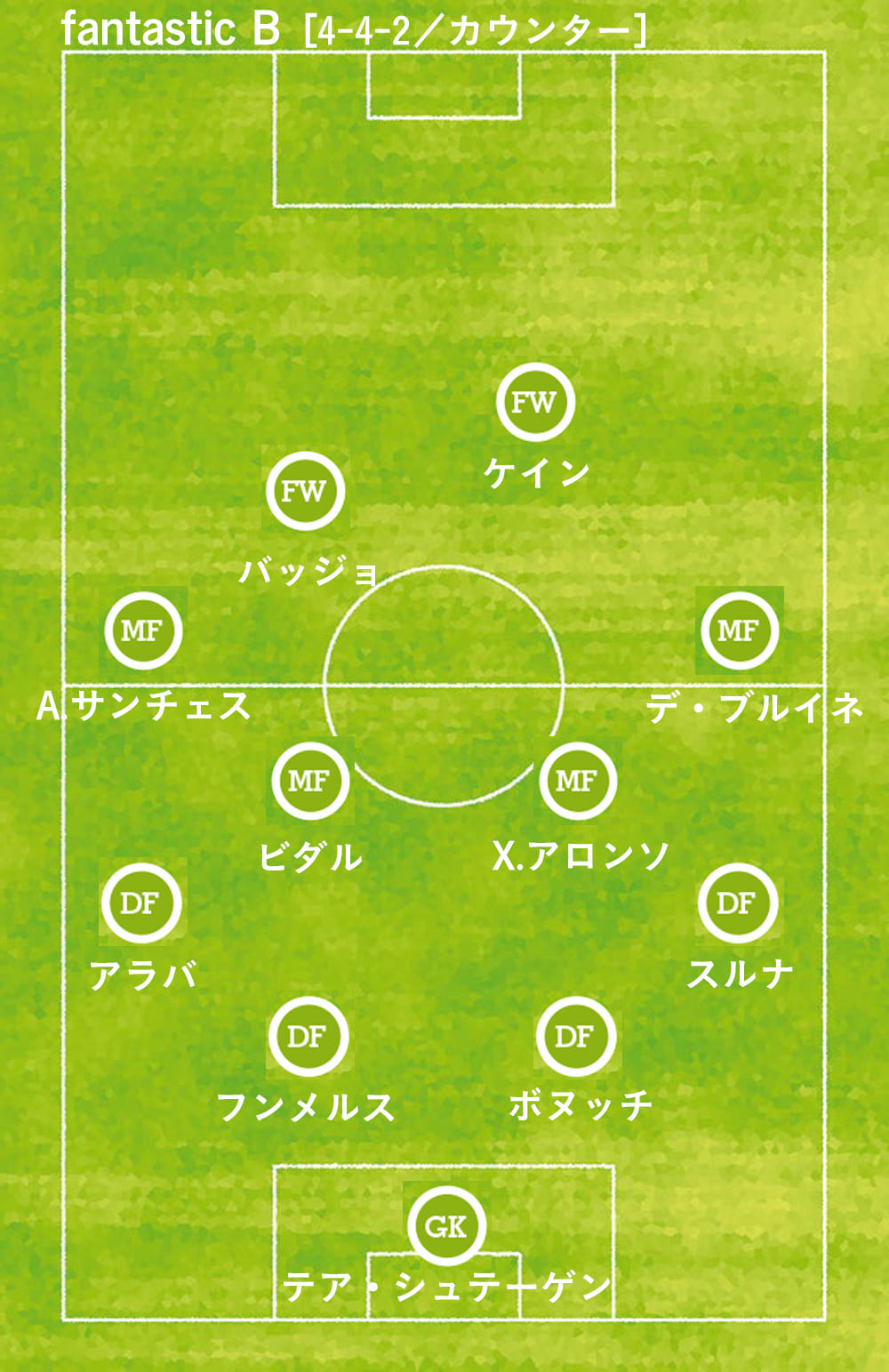 ロベルト バッジョは現代サッカーでも通用するのか Footballista フットボリスタ