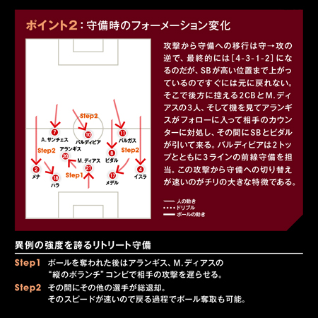 サンパオリの戦術を徹底分析 南米王者チリ W杯1年後の進化 Footballista フットボリスタ