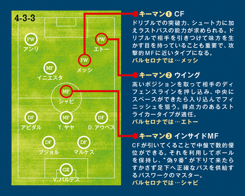 西部氏が徹底解剖 ペップ 発明 の歴史と未来 Footballista フットボリスタ