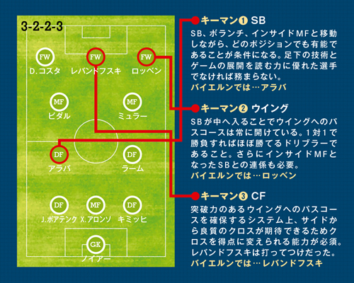 西部氏が徹底解剖 ペップ 発明 の歴史と未来 Footballista フットボリスタ