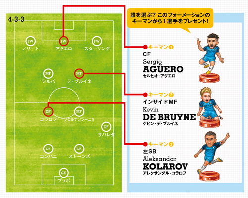 西部氏が徹底解剖 ペップ 発明 の歴史と未来 Footballista フットボリスタ