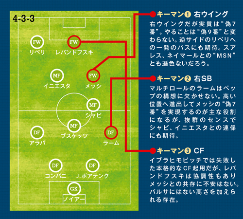 西部氏が徹底解剖 ペップ 発明 の歴史と未来 Footballista フットボリスタ