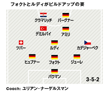 なぜナーゲルスマンのポゼッションは通用している Footballista フットボリスタ