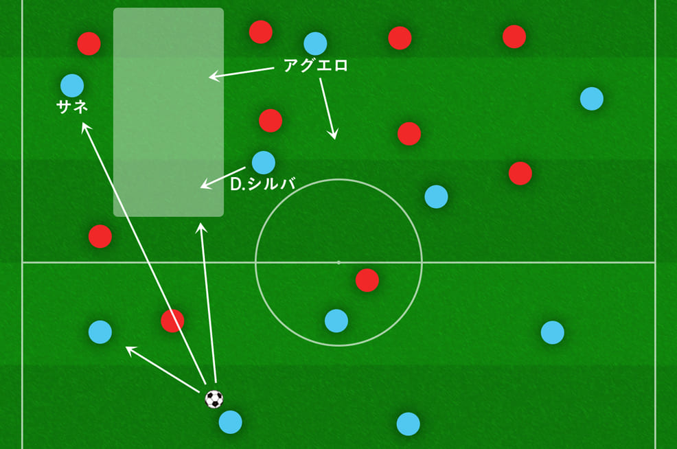 レロイ サネ ペップ スタイルの要 ポジショナルプレーにおけるウイングの役割 Footballista フットボリスタ