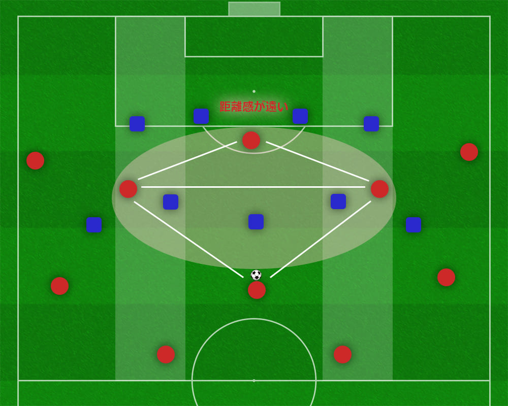 シティの 3敗 には 重大な意味がある 東大ア式蹴球部hcが分析 Footballista フットボリスタ