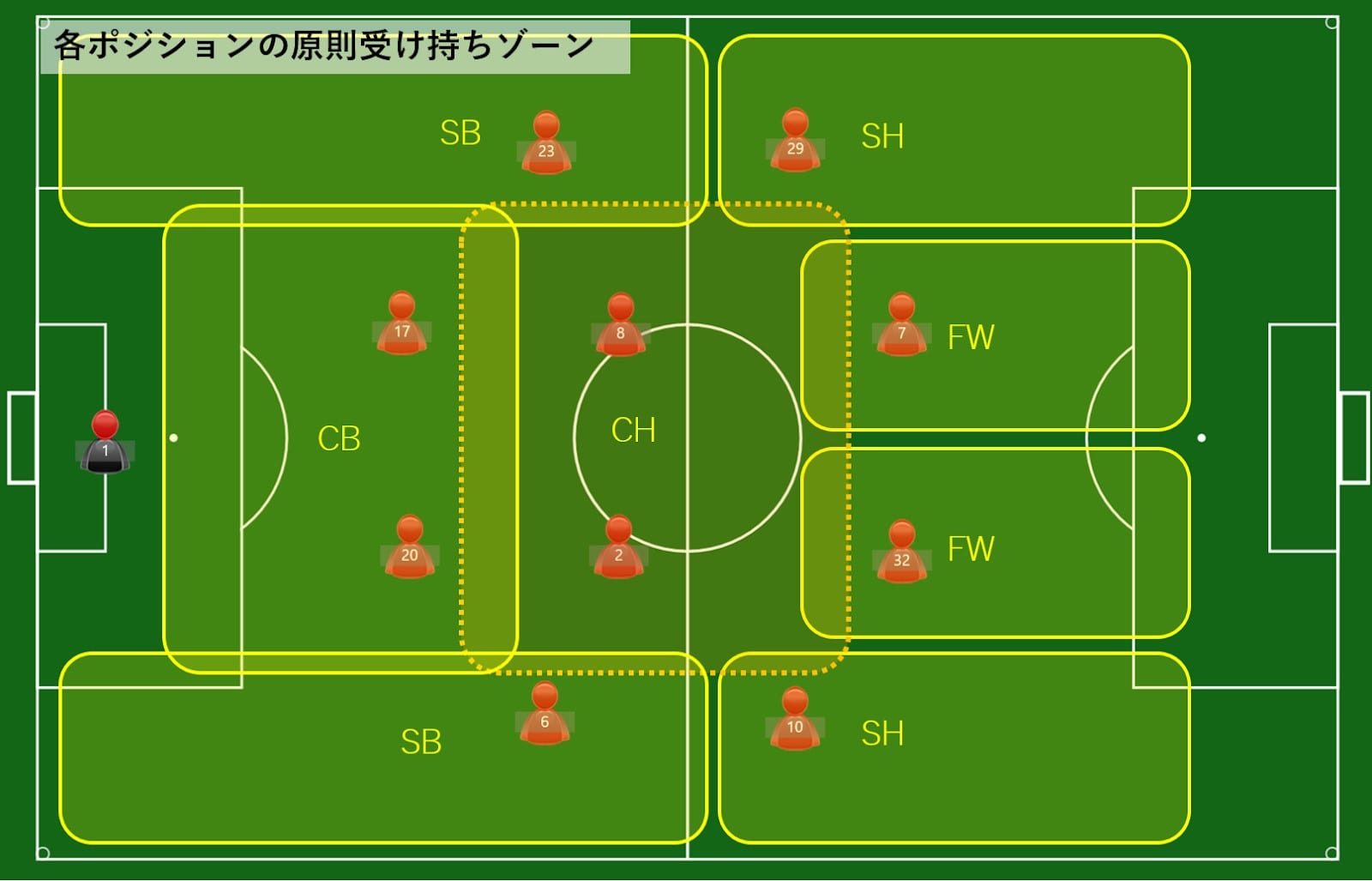 名古屋グランパス好調の要因は守備戦術にあった 風間八宏の挑戦 Footballista フットボリスタ