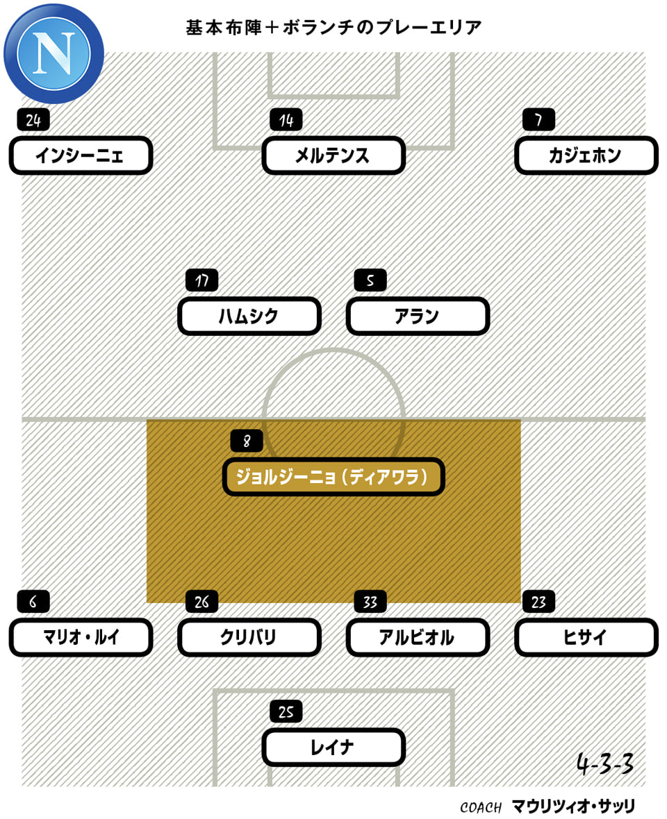 基準はプレス強度 相手に応じてアンカーを使い分けるナポリ流 Footballista フットボリスタ