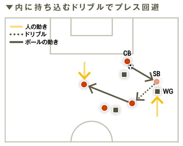 レナート バルディ 片野道郎 後編 現代サイドバック のタスク Footballista フットボリスタ