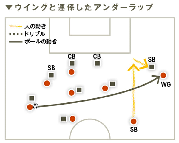 レナート バルディ 片野道郎 後編 現代サイドバック のタスク Footballista フットボリスタ