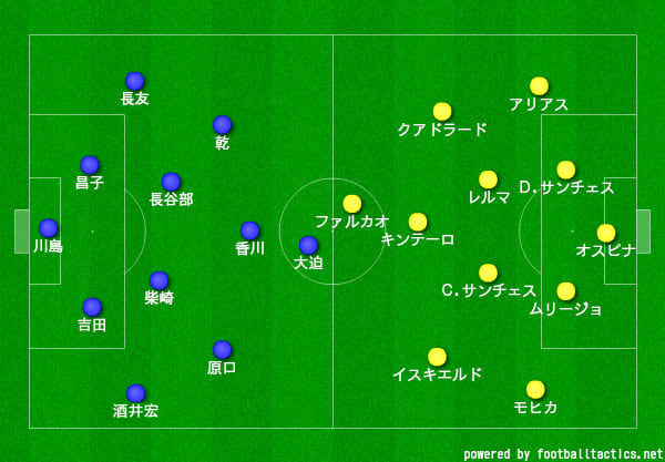 日本の 数的優位を殺した コロンビアの柔軟性と守備戦術 Footballista フットボリスタ