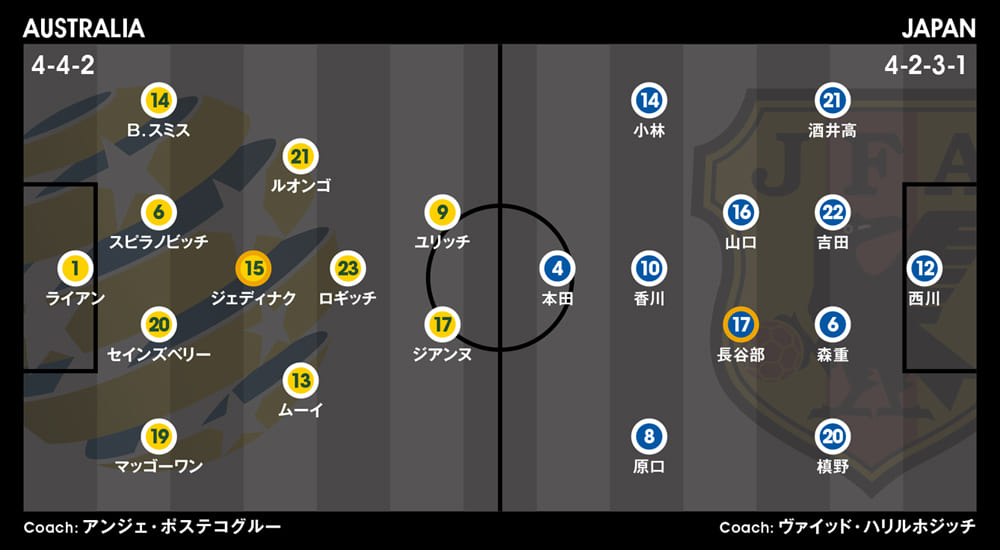 10 11オーストラリア戦で見えたハリルホジッチの真価 Footballista フットボリスタ