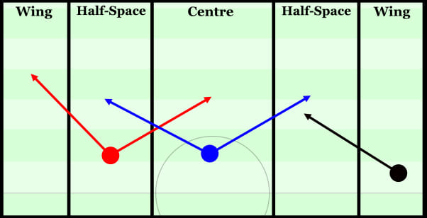1 Footballista 1 Footballista