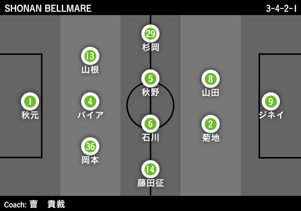 J2を支配する謎トレンド 3 4 2 1 が強い理由 Footballista フットボリスタ