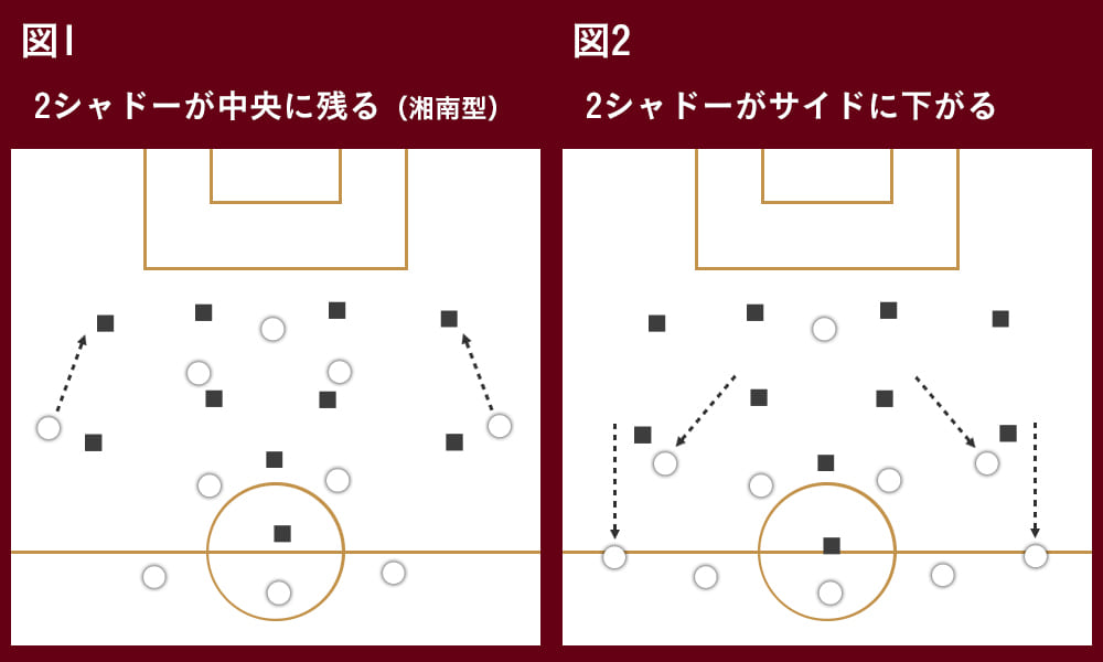 J2を支配する謎トレンド 3 4 2 1 が強い理由 Footballista フットボリスタ