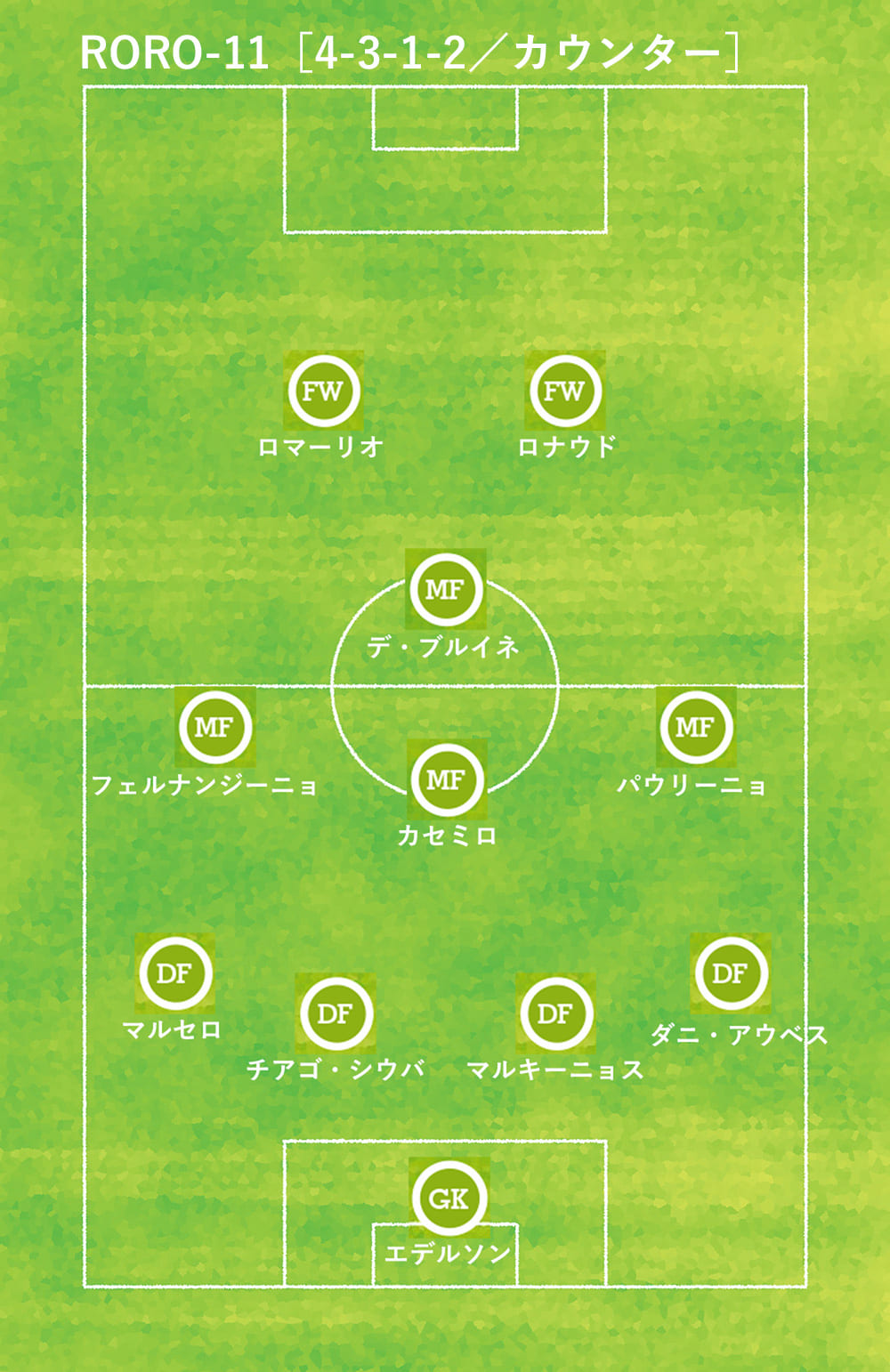 ロマーリオ ロナウド 伝説のroroコンビは 現代でも通用するのか Footballista フットボリスタ