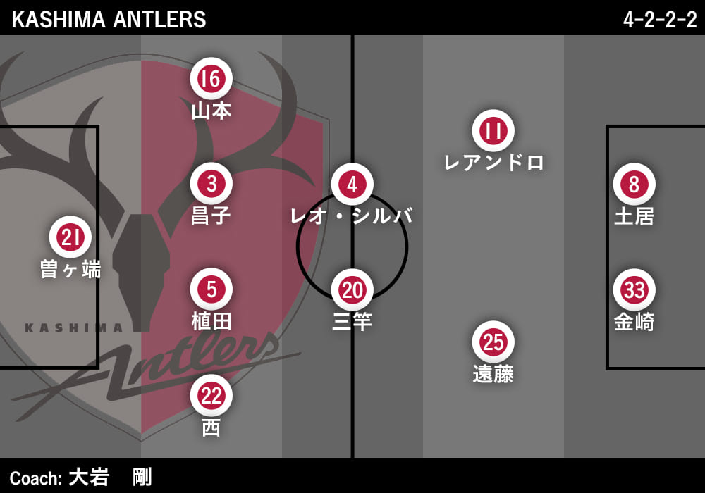 鹿島アントラーズ常勝の必然 鹿島る の正体とは何か Footballista フットボリスタ