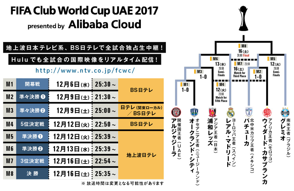 レドンドが語る 世界一の重み エル プリンシペが見たfcwc Footballista フットボリスタ