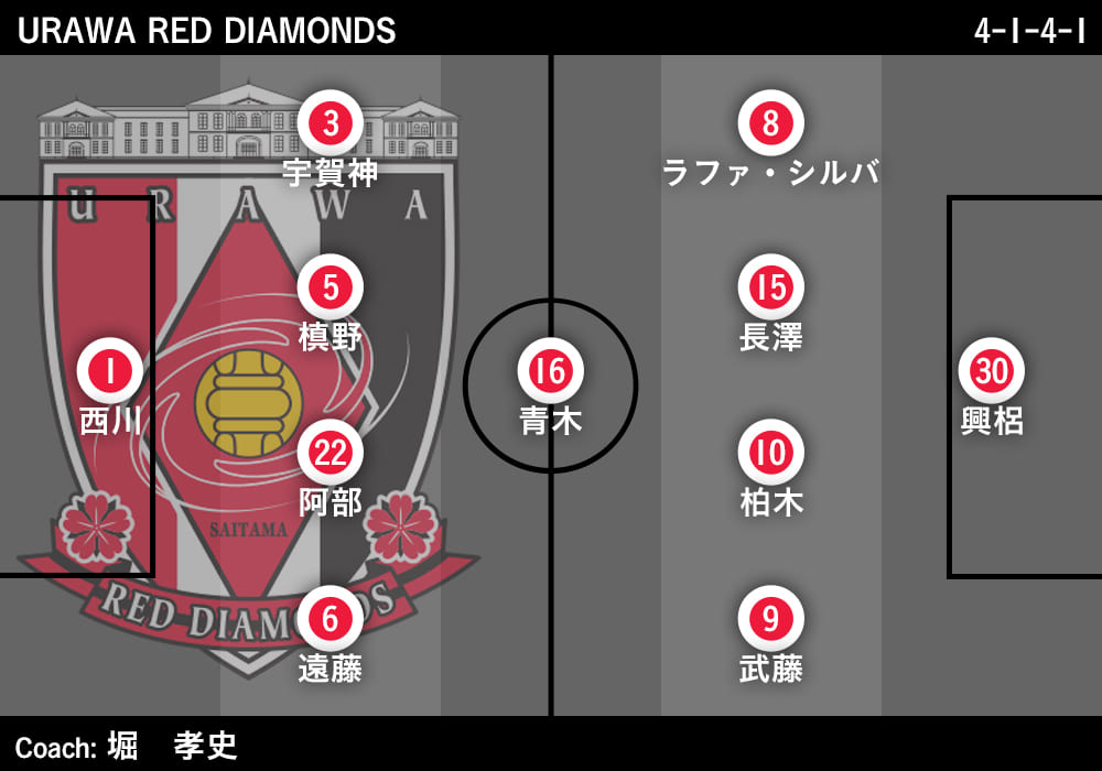 Acl制覇は ハリル化 の成果 ミシャ 堀 にみる浦和の未来 Footballista フットボリスタ