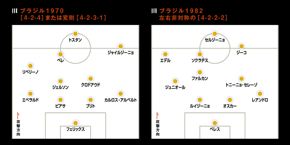 知られざる北中南米戦術トレンド アシンメトリー Footballista フットボリスタ