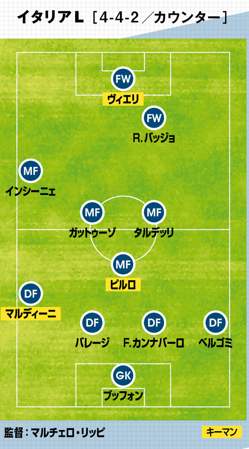 カテナチオを担った矛と盾 強いイタリアを支えた功労者たち Footballista フットボリスタ