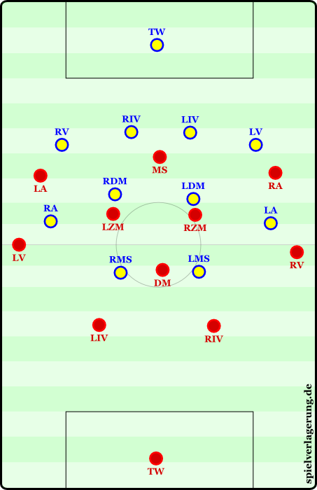 戦術用語講座 ハーフスペース完全版 1 Footballista フットボリスタ