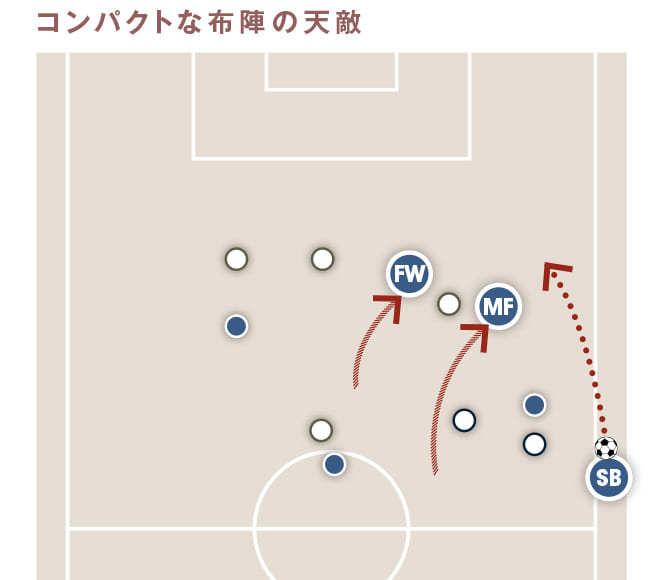 サイドバックに求められるスローイン技術 現代サッカーにおける手の扱い方 Footballista フットボリスタ