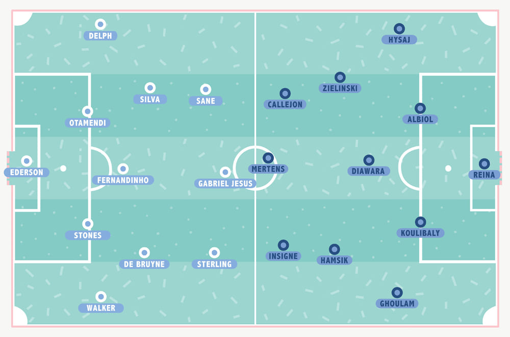 シティ対ナポリのスペクタクル パスサッカー頂上決戦 Uu分析 Footballista フットボリスタ