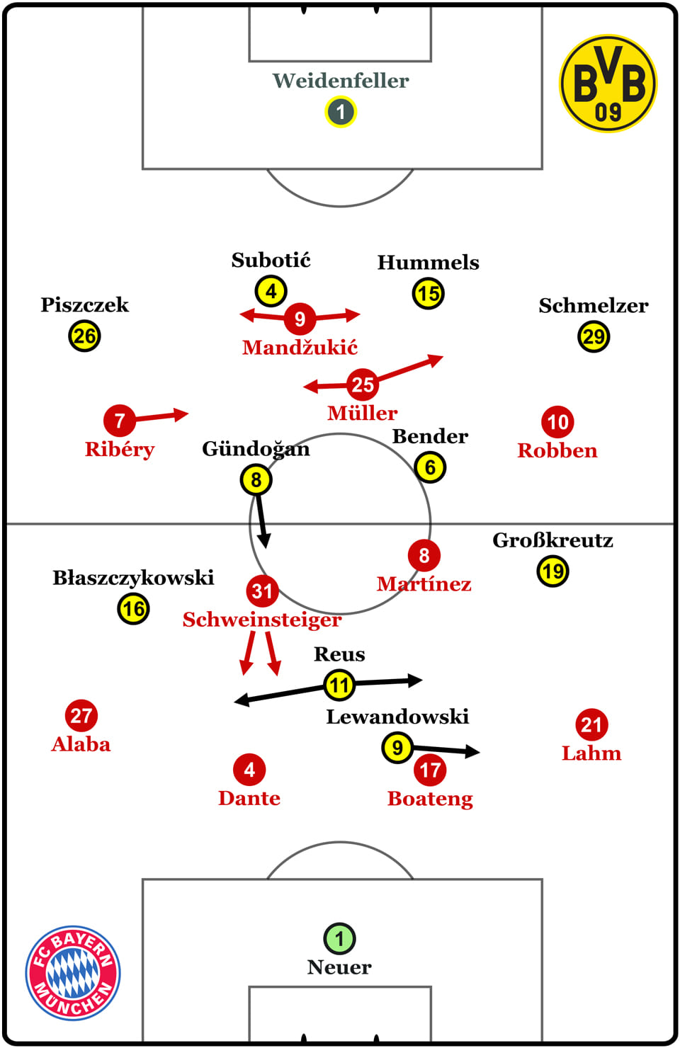 ドイツ発戦術分析サイトが切る ドイツ勢がcl Elで勝てないワケ Footballista フットボリスタ