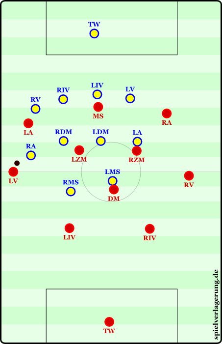 戦術用語講座 ハーフスペース完全版 1 Footballista フットボリスタ