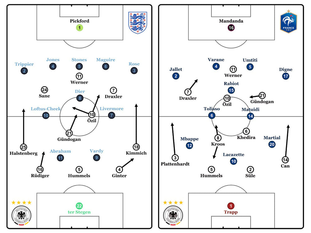 戦術的フレキシビリティを見極めレーブとドイツはまだまだ革新する Footballista フットボリスタ