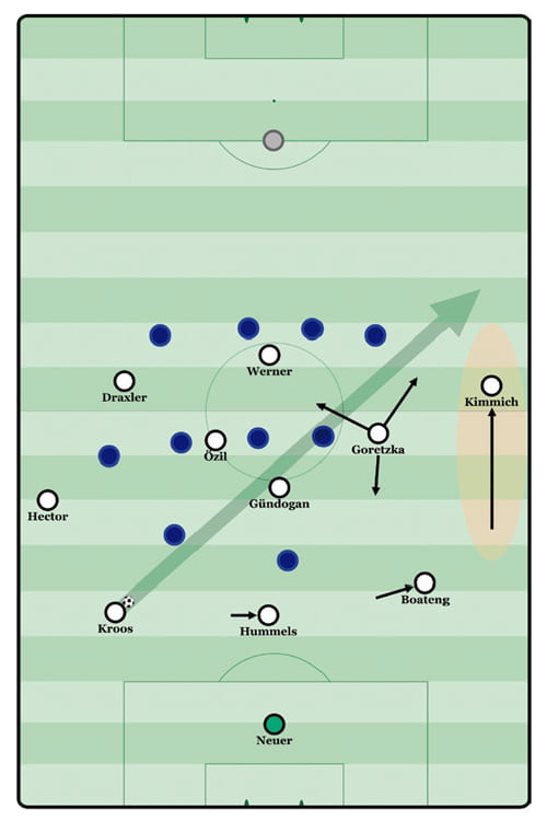 戦術的フレキシビリティを見極めレーブとドイツはまだまだ革新する Footballista フットボリスタ