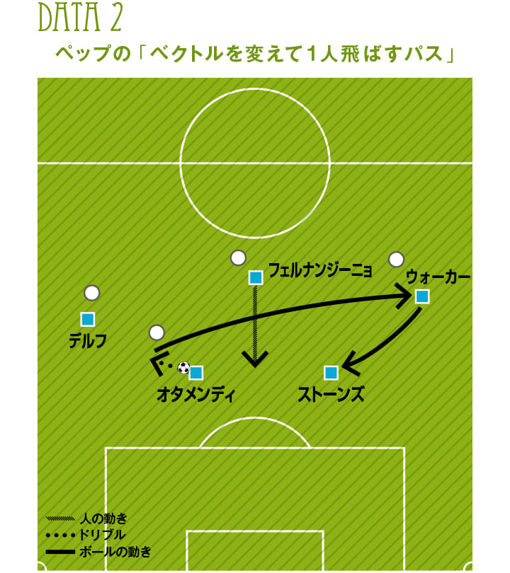 攻守で布陣を変える可変システム 実現の鍵は 時間のマネジメント Footballista フットボリスタ