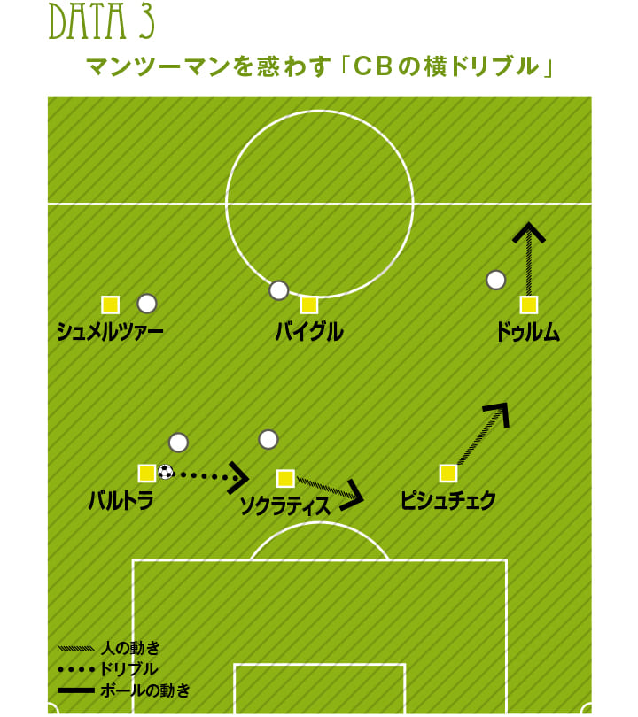 攻守で布陣を変える可変システム 実現の鍵は 時間のマネジメント Footballista フットボリスタ