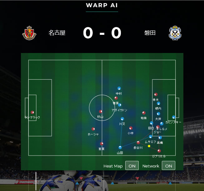 サッカー予想もaiの時代に 戦況予測サービス Warp とは Footballista フットボリスタ