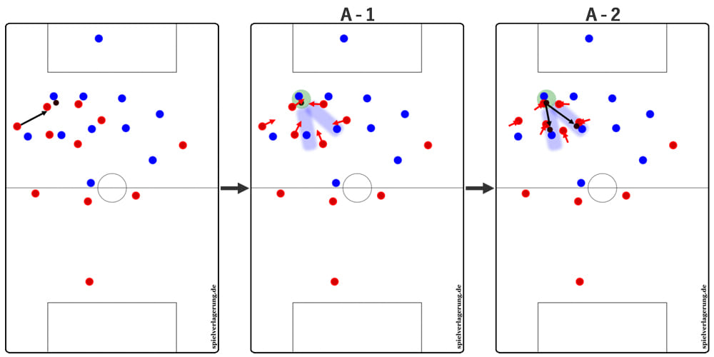 実は4つの型がある これが本当のゲーゲンプレッシング Footballista フットボリスタ