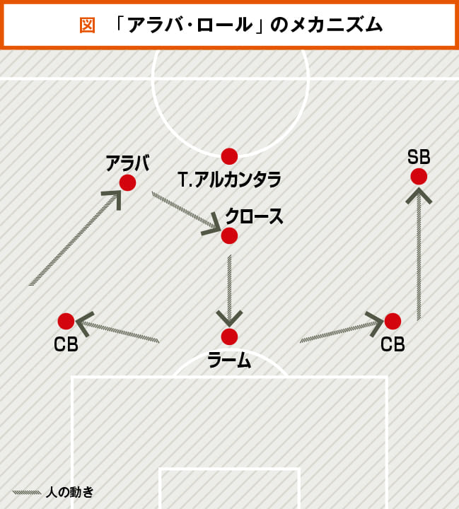 グアルディオラの工夫が生んだ 偽サイドバック を解き明かす Footballista フットボリスタ