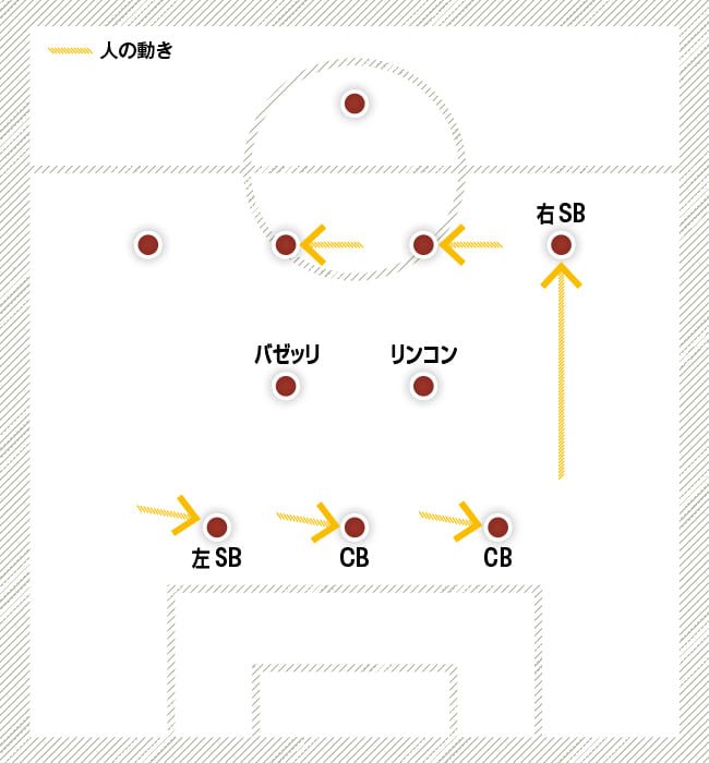 イタリア新世代コーチが分析する現代サッカーの レジスタ不要論 Footballista フットボリスタ