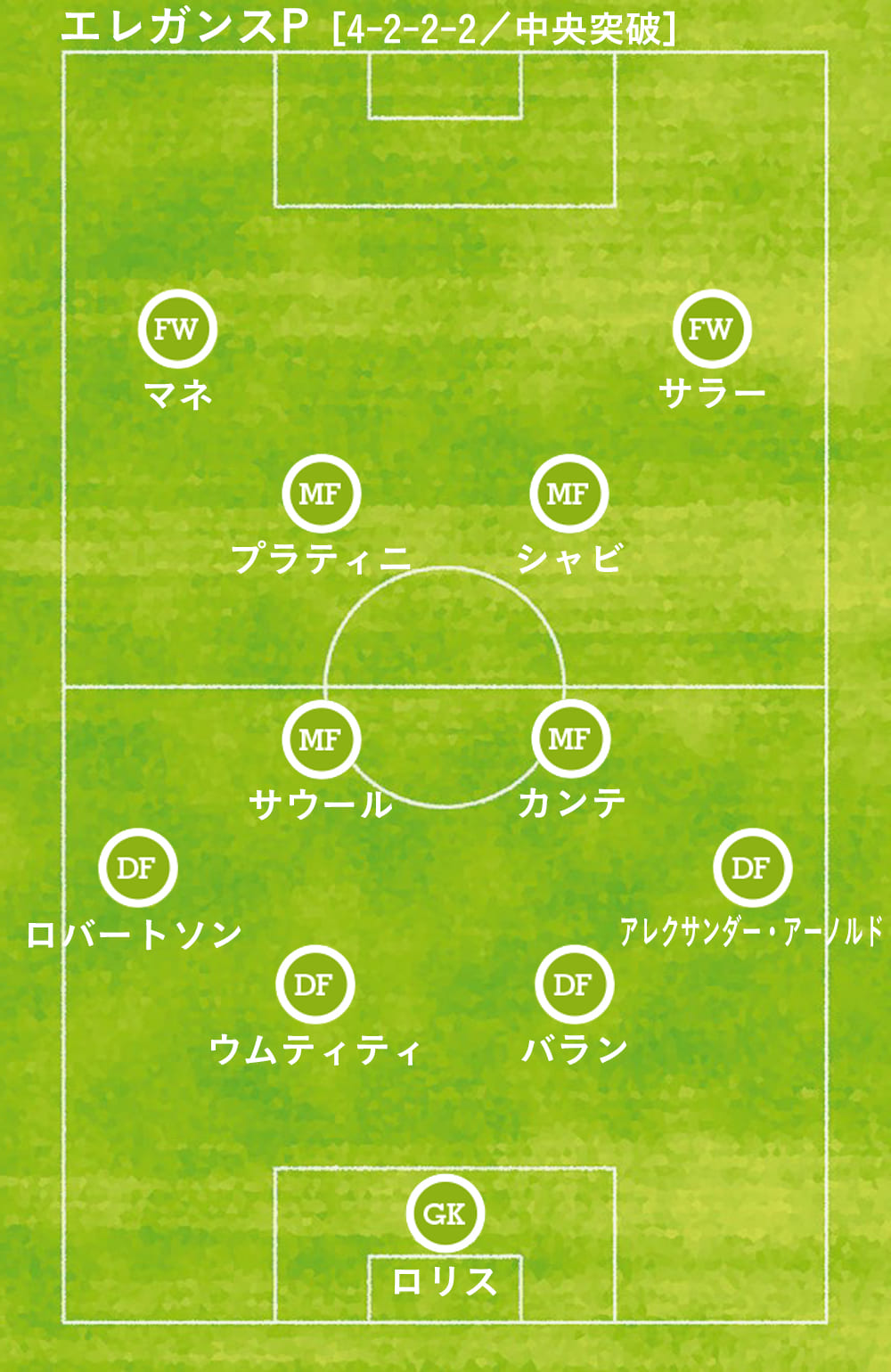 ミシェル プラティニは現代サッカーでも通用するのか Footballista フットボリスタ