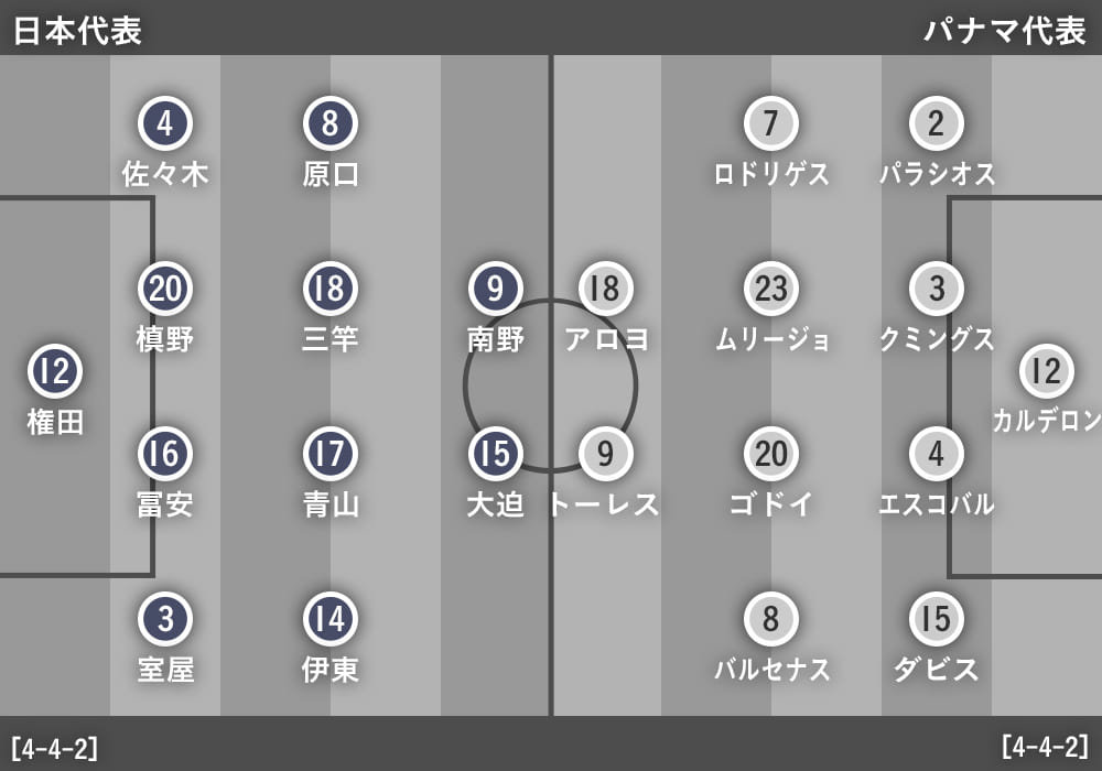 パナマ戦考察 森保監督が追求する日本式ポジショナルプレーの片鱗 Footballista フットボリスタ