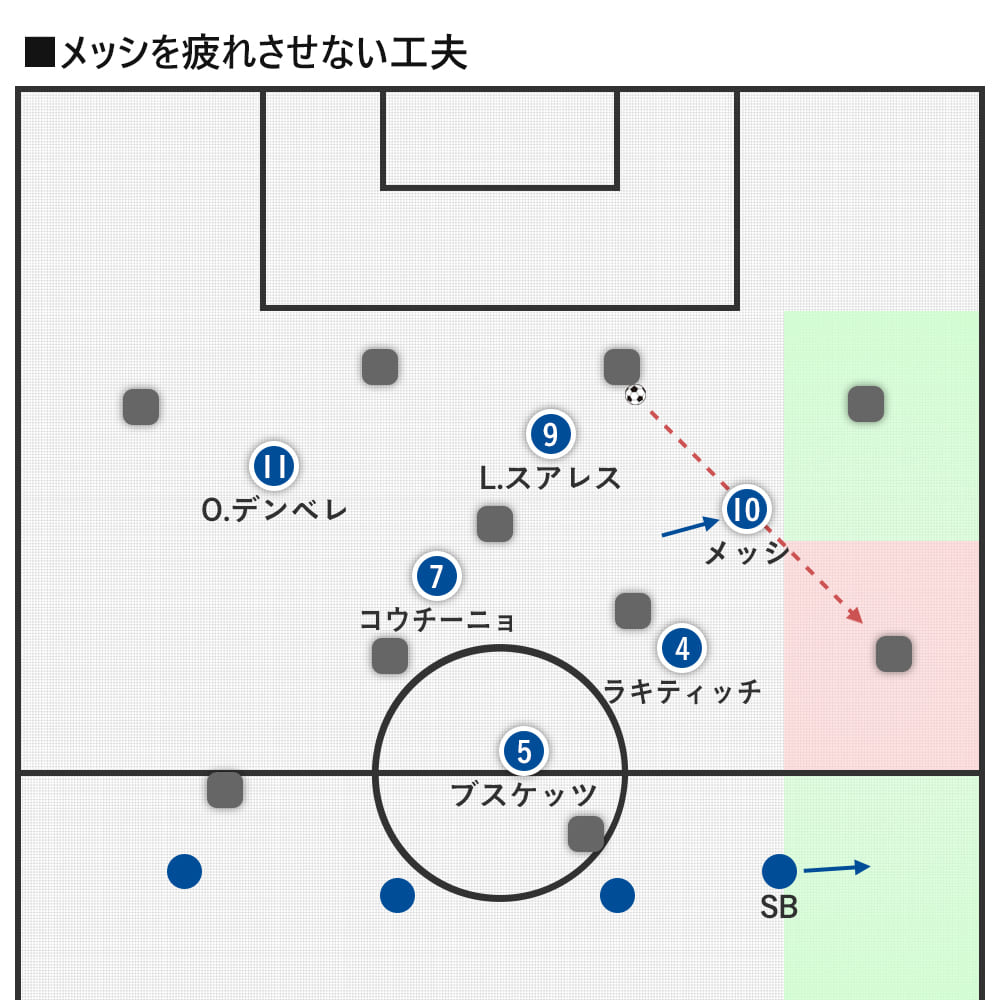 女子高生でもわかる10 28クラシコの戦術的見どころ 後編 Footballista フットボリスタ