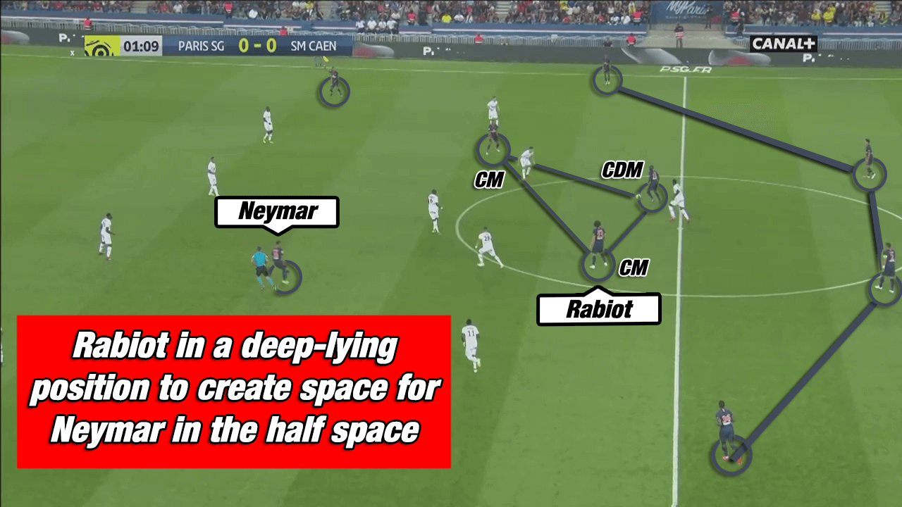 Psgへ着実に浸透するトゥへル哲学 5レーンの多様なポジショニング Footballista フットボリスタ