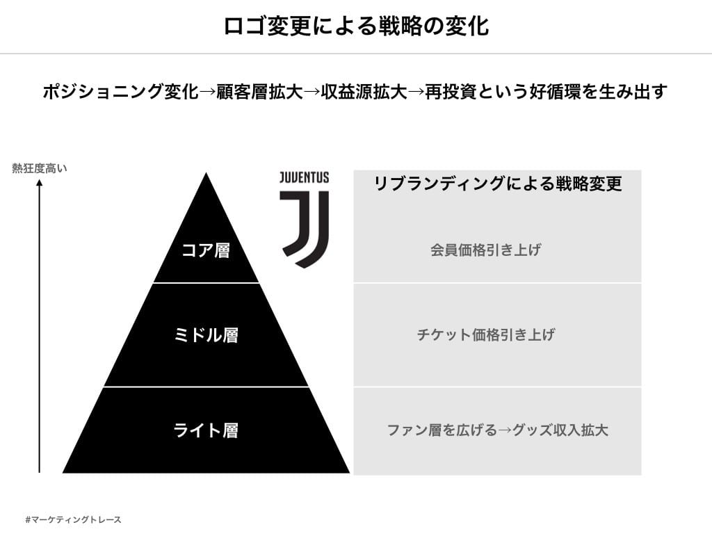 ユベントスは オシャレになった わけではない 専門家が分析するブランディング戦略 Footballista フットボリスタ