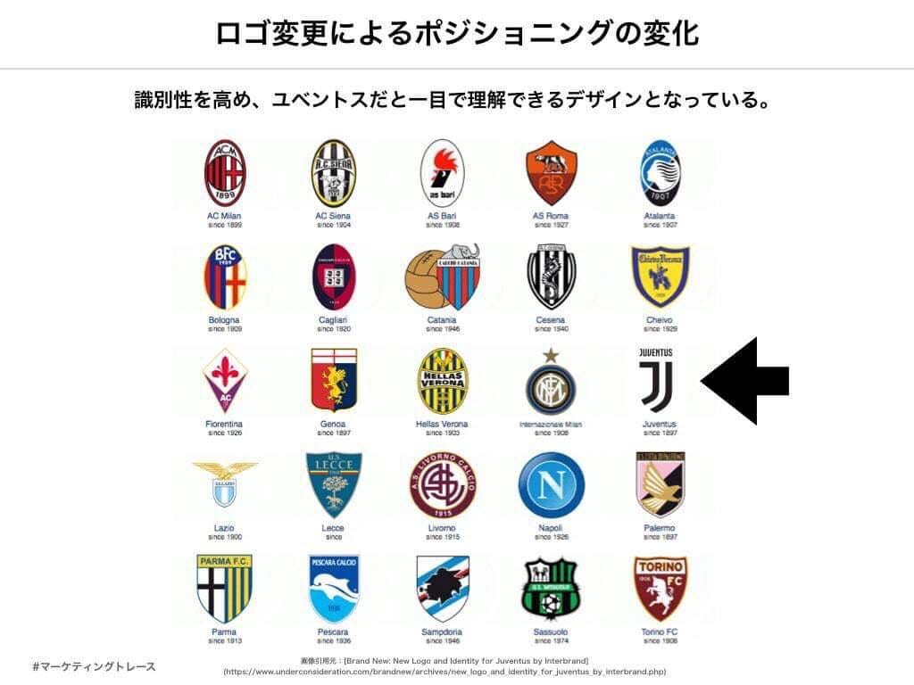 ユベントスは オシャレになった わけではない 専門家が分析するブランディング戦略 Footballista フットボリスタ