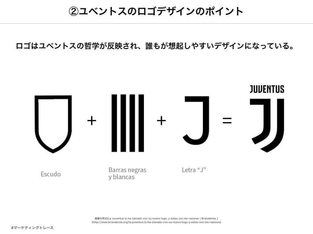 ユベントスは オシャレになった わけではない 専門家が分析するブランディング戦略 Footballista フットボリスタ