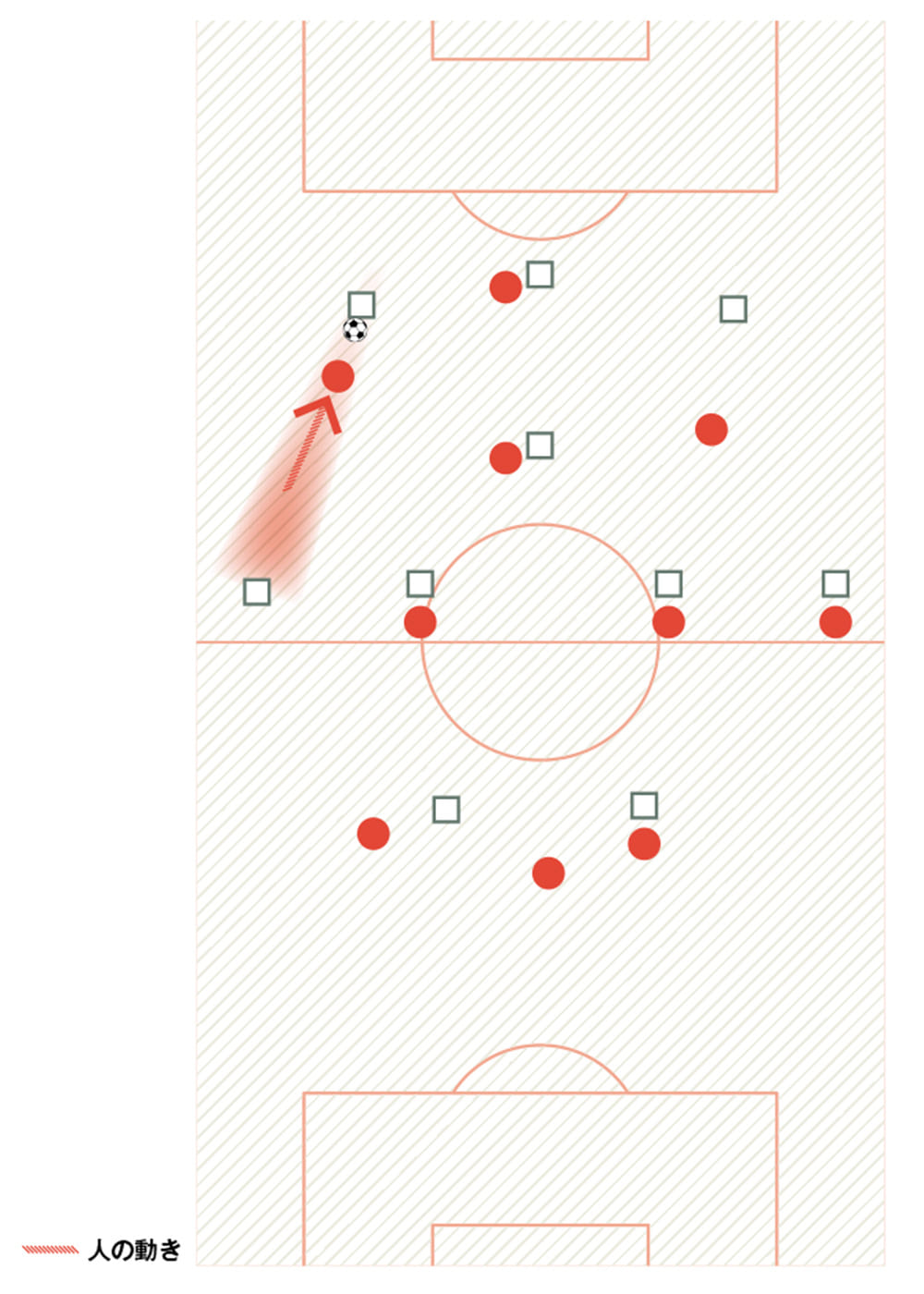 ゲームモデル作成に役立つ 現代サッカーの戦術用語解説 Footballista フットボリスタ