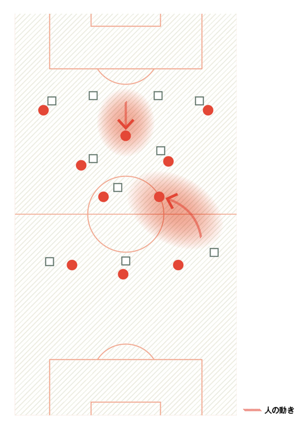 ゲームモデル作成に役立つ 現代サッカーの戦術用語解説 Footballista フットボリスタ