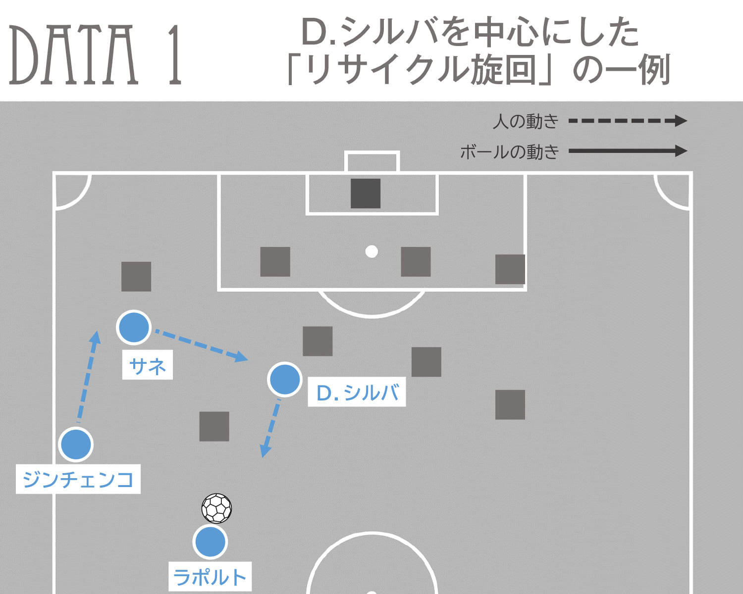 ポジショナルプレーの連続性を支える リサイクル旋回 Footballista フットボリスタ