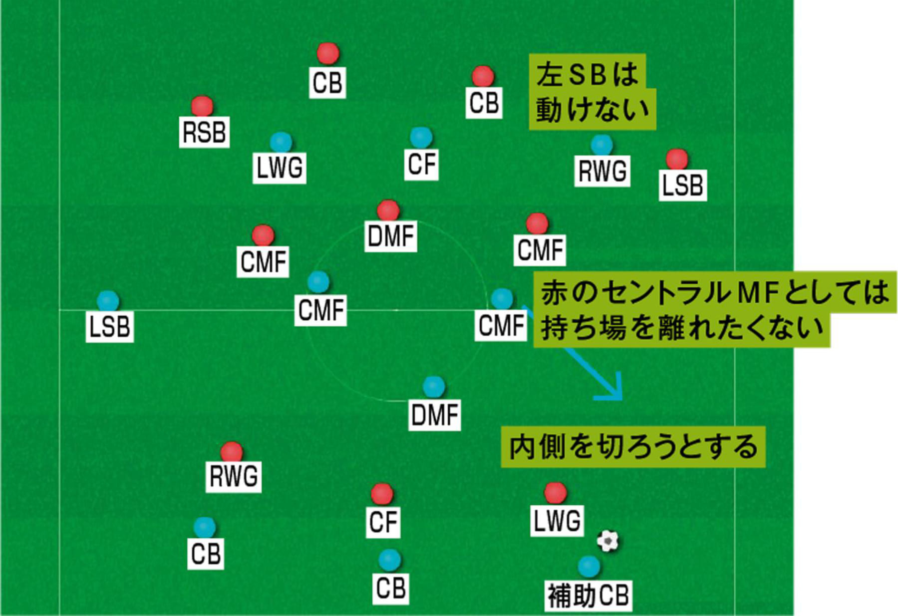 ハーフdfでも偽sbでもない 補助cb がサッカーを変える Footballista フットボリスタ