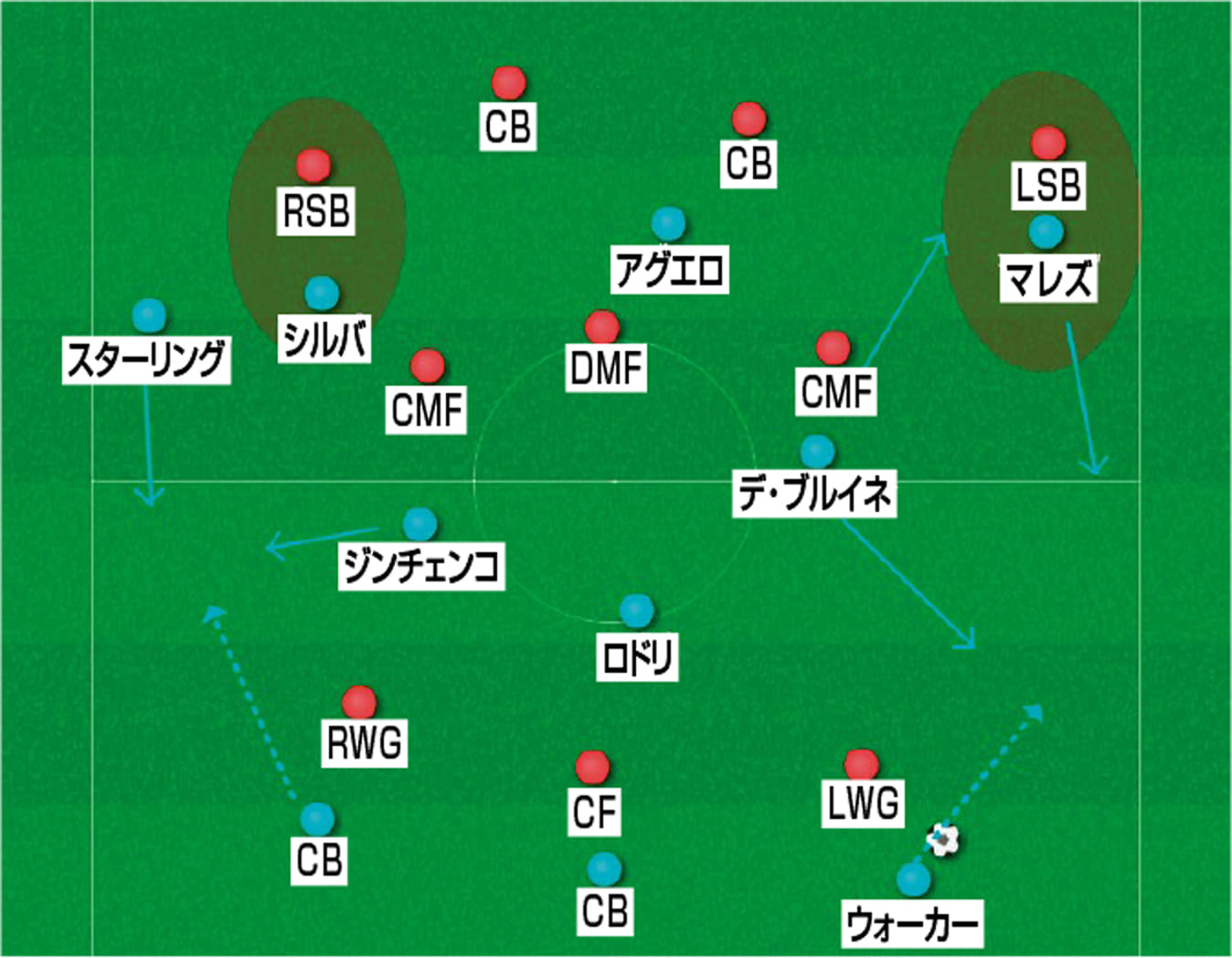 ハーフdfでも偽sbでもない 補助cb がサッカーを変える Footballista フットボリスタ