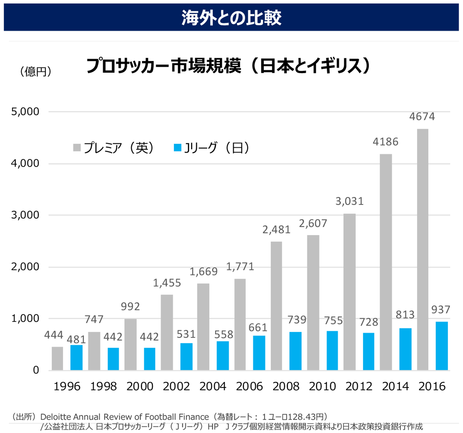 Jクラブの地域貢献を可視化する スポーツの価値算定モデル調査 とは Footballista フットボリスタ